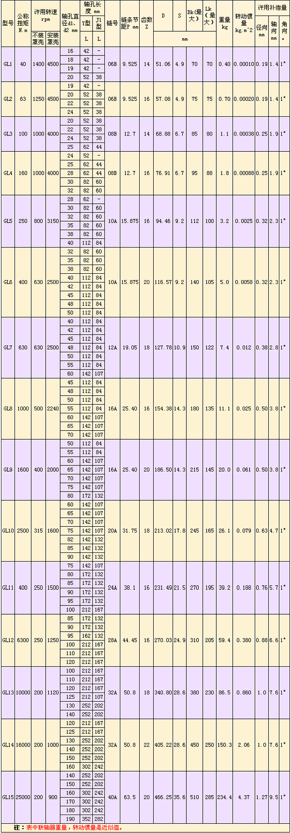 GL型滾子鏈<a href=http://www.www.24shop.com.cn target=_blank class=infotextkey>聯(lián)軸器</a>-.jpg